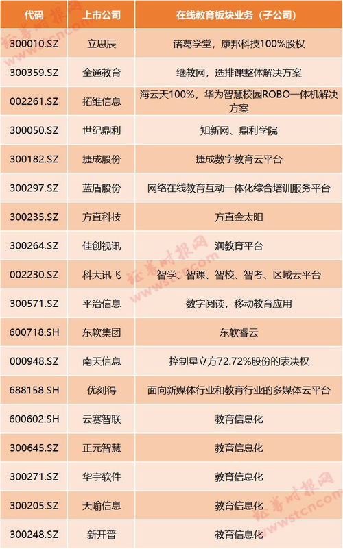 在線教育迎風口 停課不停學，哪些上市公司涉足信息系統集成服務
